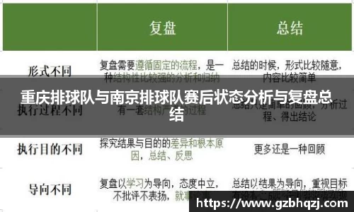 重庆排球队与南京排球队赛后状态分析与复盘总结